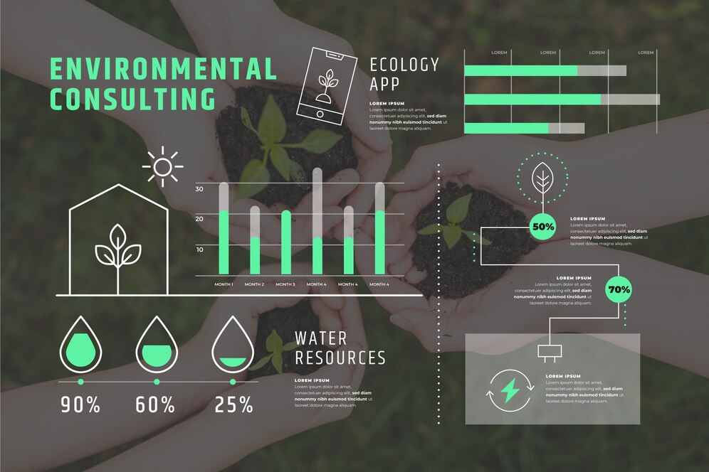 Measuring Sustainability1