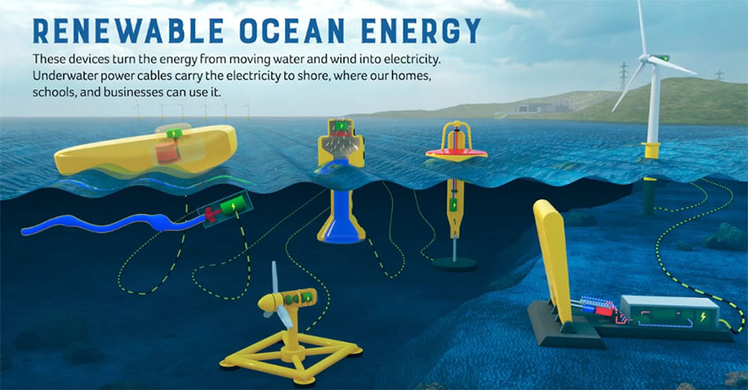 ocean-energy-graphic-center