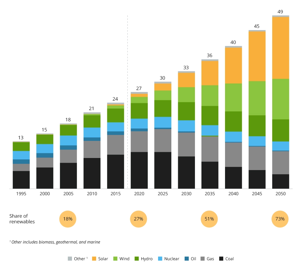 the-future-of-renewable-energy-it-solutions