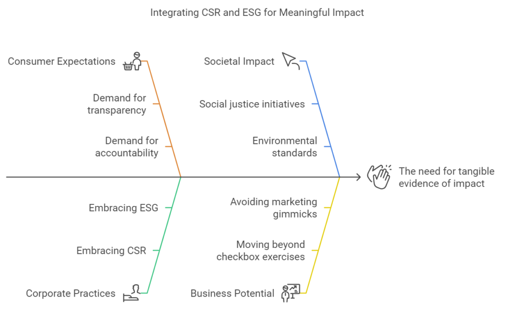 CSR and ESG2