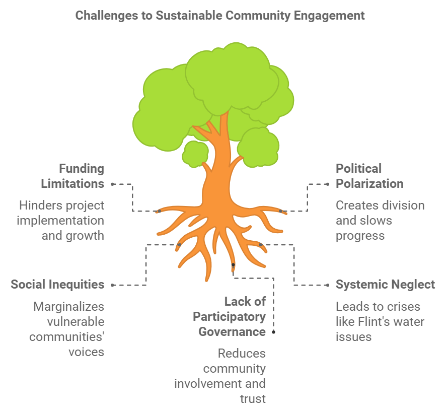 Ethical Governance and Community Engagement2