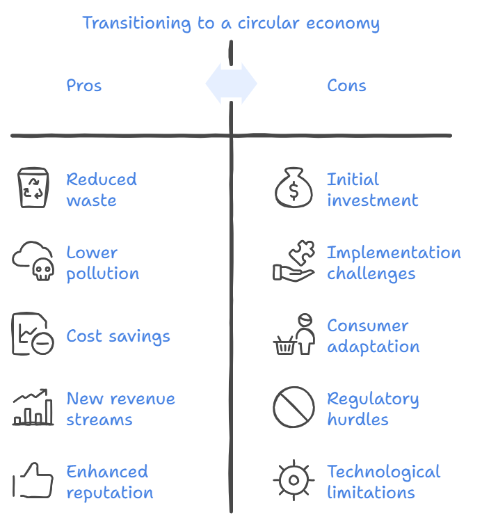 Circular Economy1