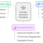 Circular Economy2