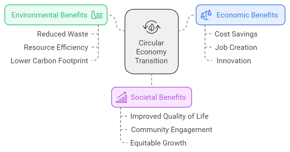 Circular Economy2