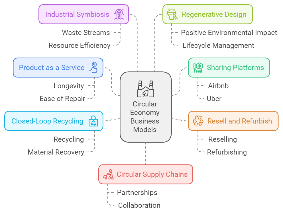 Circular Economy Business1