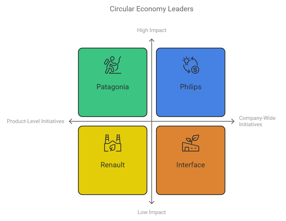 Circular Economy Business2