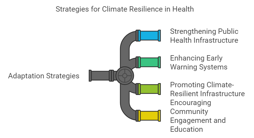 Climate Change2